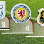 Den Gegner im Fokus: Eintracht Braunschweig – TSV 1860