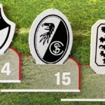 Den Gegner im Fokus: TSV 1860 – SC Freiburg II