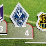 Den Gegner im Fokus: TSV 1860 – Waldhof Mannheim