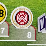 Den Gegner im Fokus: TSV 1860 – Wehen Wiesbaden