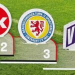 Den Gegner im Fokus: TSV 1860 – Eintracht Braunschweig