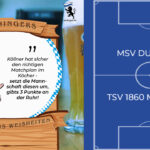 Winningers Wirtshaus Weisheiten MSV Duisburg Gegen TSV 1860 München(1)