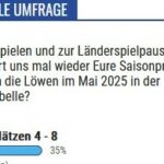 Umfrage: Vertrauen wächst – Löwenfans optimistisch