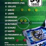 Aufstellung Fc Sf Schwaig Tsv 1860