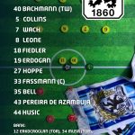 FC Deisenhofen TSV 1860 Aufstellung