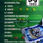 Aufstellung Tsv 1860 Moorenweis