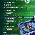 TSV 1860 1 FC Nürnberg II (1)